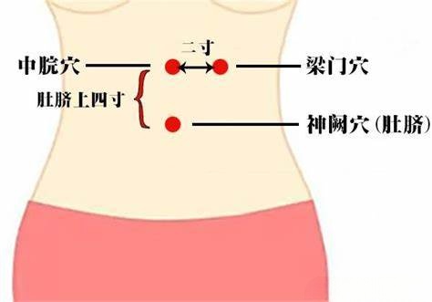 Digestive disorders TCM acupuncture treatment for stomach pain Flushing NY