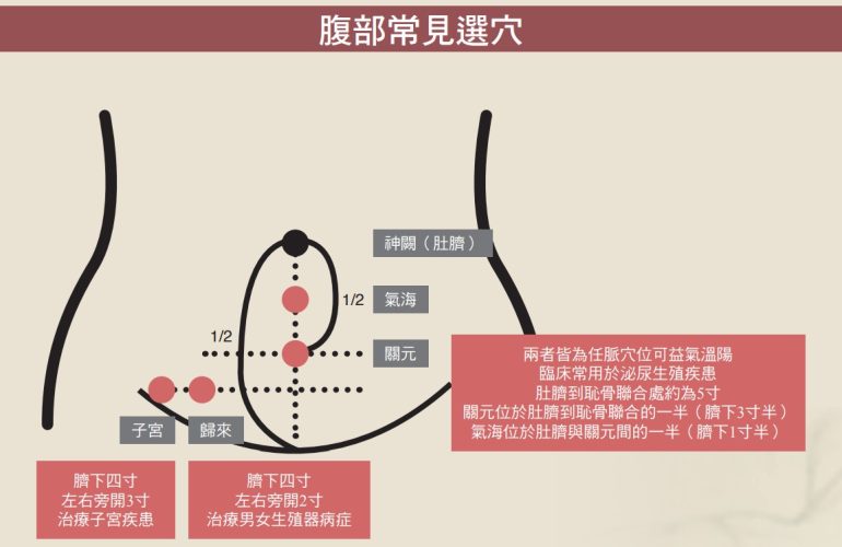 Urinary frequency urgency TCM treatment Flushing NY men health